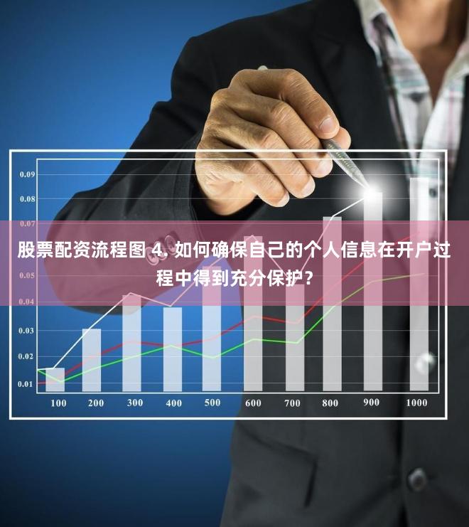 股票配资流程图 4. 如何确保自己的个人信息在开户过程中得到充分保护？
