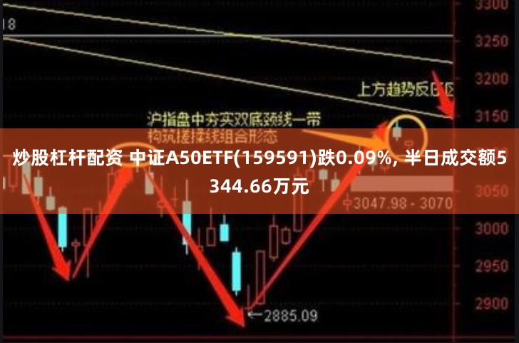炒股杠杆配资 中证A50ETF(159591)跌0.09%, 半日成交额5344.66万元
